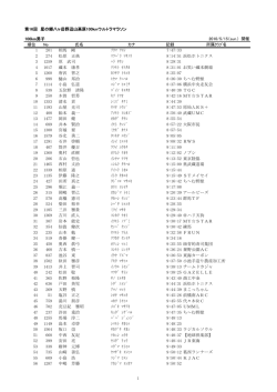 1 第16回 星の郷八ヶ岳野辺山高原100kmウルトラマラソン 100km男子