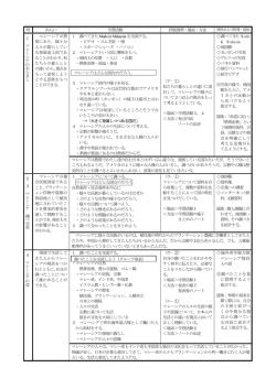 時 ねらい 学習活動 評価規準・場面・方法 1 調べてきたMade in