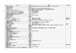 『映画プリキュアオールスターズ みんなで歌う   奇跡の