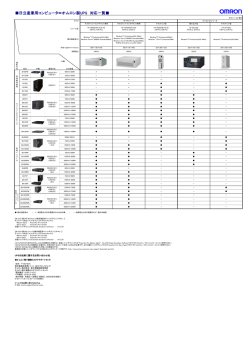 動作確認済み産業用コンピュータ
