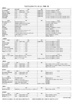 こちら - 長野電鉄