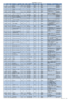 雪崩データ一覧表2011