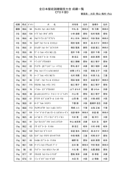 全日本服従訓練競技大会 成績一覧 《プロⅡ部》