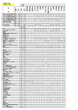 (平成28年7月1日現在) (PDFファイル 244.6KB)