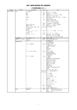 資料3 施設等の維持管理に関する業務基準表 ＜今治市総合福祉