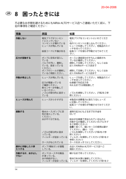 8 困ったときには