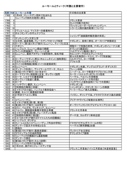 ルーモールとティーク（年譜と主要著作）