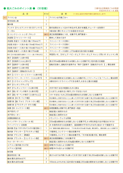 粗大ごみのポイント表 （50音順）