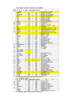 竹の友幼児園バス運行表（平成23年8月1日以降適用） ↓ ↓ 8:05 3:50