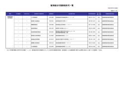信用組合代理業者許可一覧