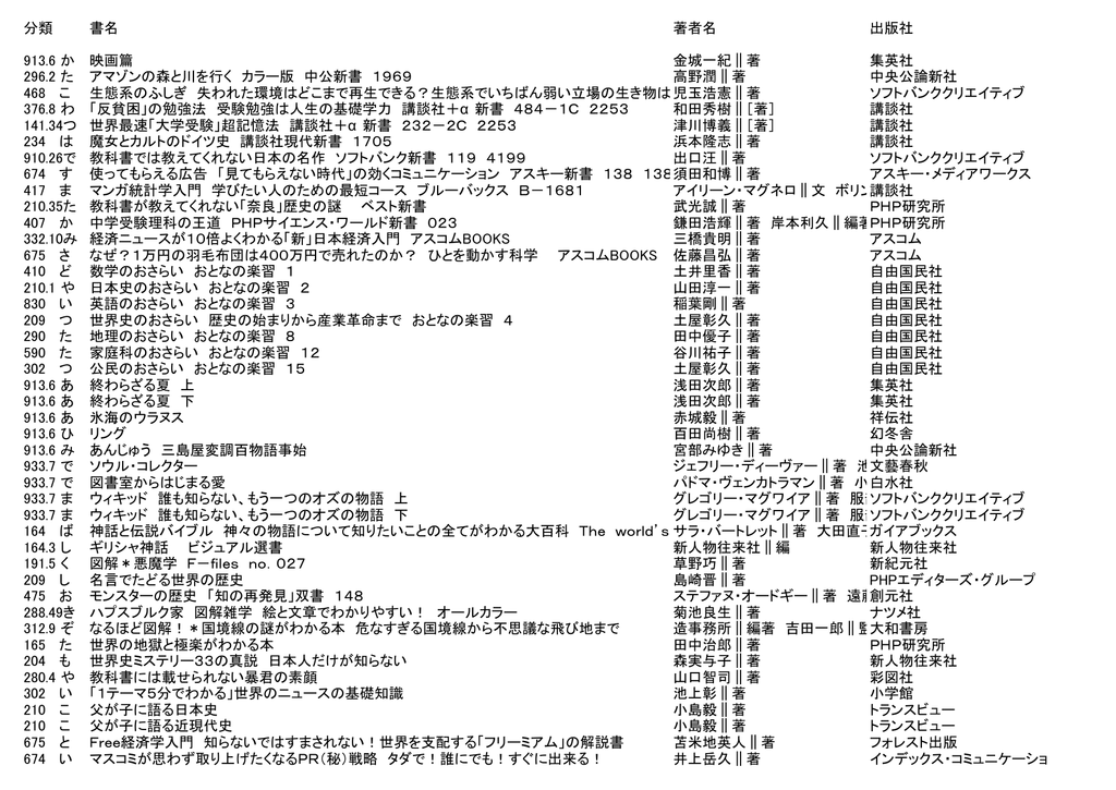 分類 書名 著者名 出版社 913 6 か 映画篇 金城一紀 著 集英社 296 2