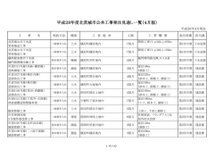 平成28年度北茨城市公共工事発注見通し一覧（4月版）