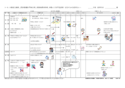 J型回腸嚢肛門吻合術、直腸粘膜切除術