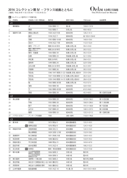 2016 コレクション展 Ⅳ −フランス絵画とともに