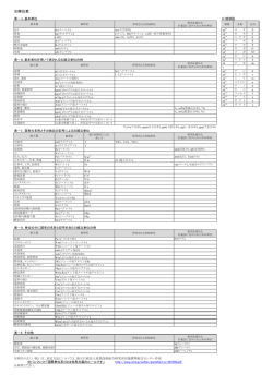 SI単位表・接頭語