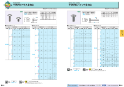 十字穴付バインド小ねじ 十字穴付トラス小ねじ