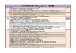 Multi LABELIST Component バージョン履歴