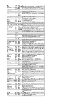 書 名 著者名 出版社 書評