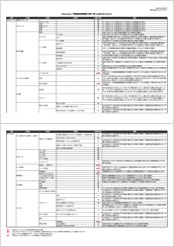 2007年10月2日 株式会社トランスウエア Active!mailユーザ環境設定