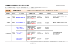 金融機関との連携協定に基づく主な取り組み 借りる 空き家改修など