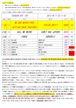 OSAKAN HOT 100 2012 年 11 月 11 日 1 位 WE ARE NEVER EVER