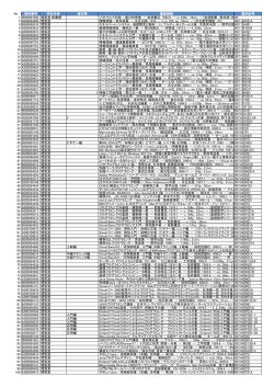 No. 資料番号 所在名称 巻次等 書誌情報 請求記号 1 B000007082
