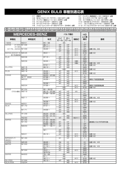 MERCEDES-BENZ メルセデスベンツ