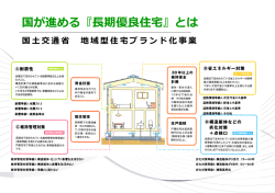 耐震等級3：地震力1.5 耐震等級2：地震力1.2 耐震等級1