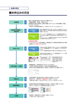 ⑧お申込みの方法