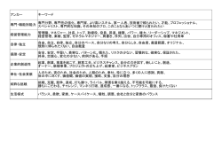 アンカー キーワード 専門・職能別能力 専門分野、専門性の強化、専門家