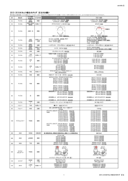 【変更表】(PDF196KB)