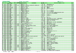 賃貸物件情報 - 長岡市の不動産 和興不動産
