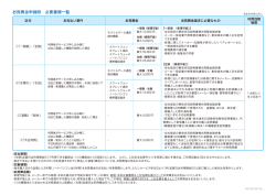 おまかせ安心サポートALL専用 お見舞金申請必要書類一覧