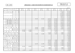 【簡易版】自動車損害賠償責任保険保険料表
