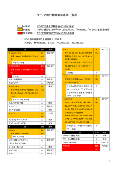 マラリア流行地域判断基準一覧表