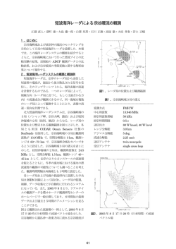 短波海洋レーダによる宗谷暖流の観測