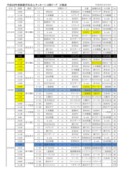 平成28年度姫路市社会人サッカー1・2部リーグ 日程表