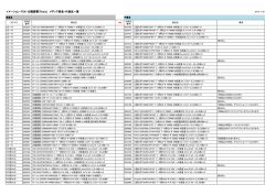 イメーション・TDK・太陽誘電(That`s) メディア終息・代替品一覧