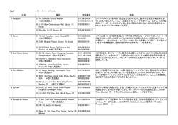 レストラン情報 - デリー日本人会ホームページ