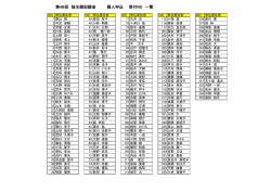 第46回 短水路記録会 個人申込 受付NO 一覧
