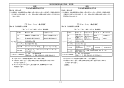 1/1 旧版 外国為替証拠金取引約款・規定集 FXブロードネット取引規定