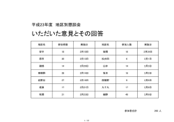 いただいた意見とその回答
