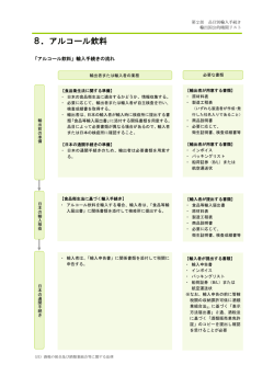 第1部 食品輸入の手続き
