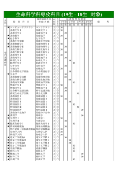 生命科学科専攻科目 (19生