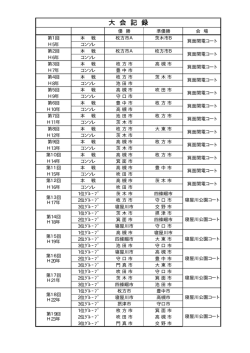 歴代大会記録 - 箕面市テニス協会