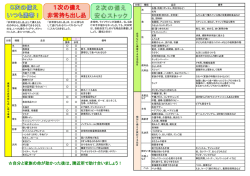 3日分の備えパンフレット（裏面）（PDFファイル 245KB）