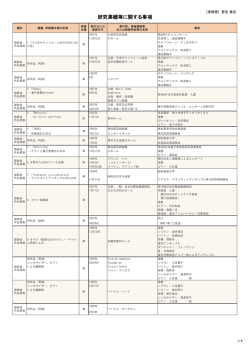 研究業績
