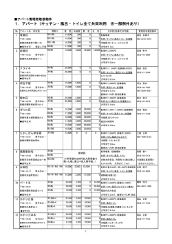 1．アパート（キッチン・風呂・トイレ全て共同利用 ※一部例外あり）