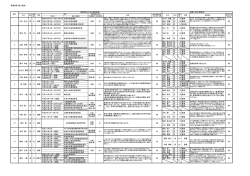 農業委員（個人推薦） 木ノ本 茂實 男 76 農業 平成19年3月