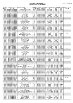 2015年度GP資機材認定製品一覧 （掲載全575